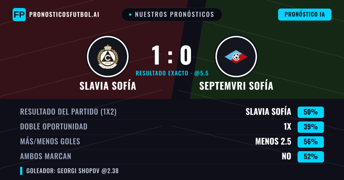 Nuestros pronósticos: Slavia Sofía vs Septemvri Sofía — Slavia Sofía — Ganar (48%); Menos 2.5; Ambos marcan: No