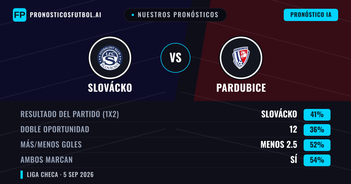 Nuestros pronósticos: Slovácko vs Pardubice — Slovácko — Ganar (40%); Menos 2.5; Ambos marcan: Sí