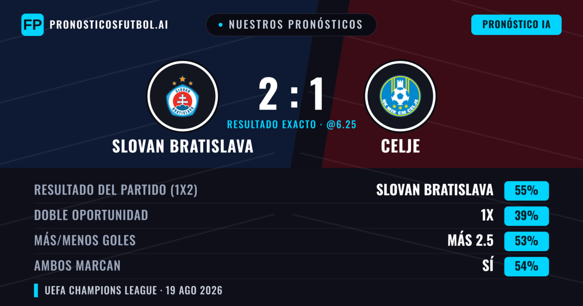 Nuestros pronósticos: Slovan Bratislava vs Celje — Slovan Bratislava — Ganar (52%); Más 2.5; Ambos marcan: Sí