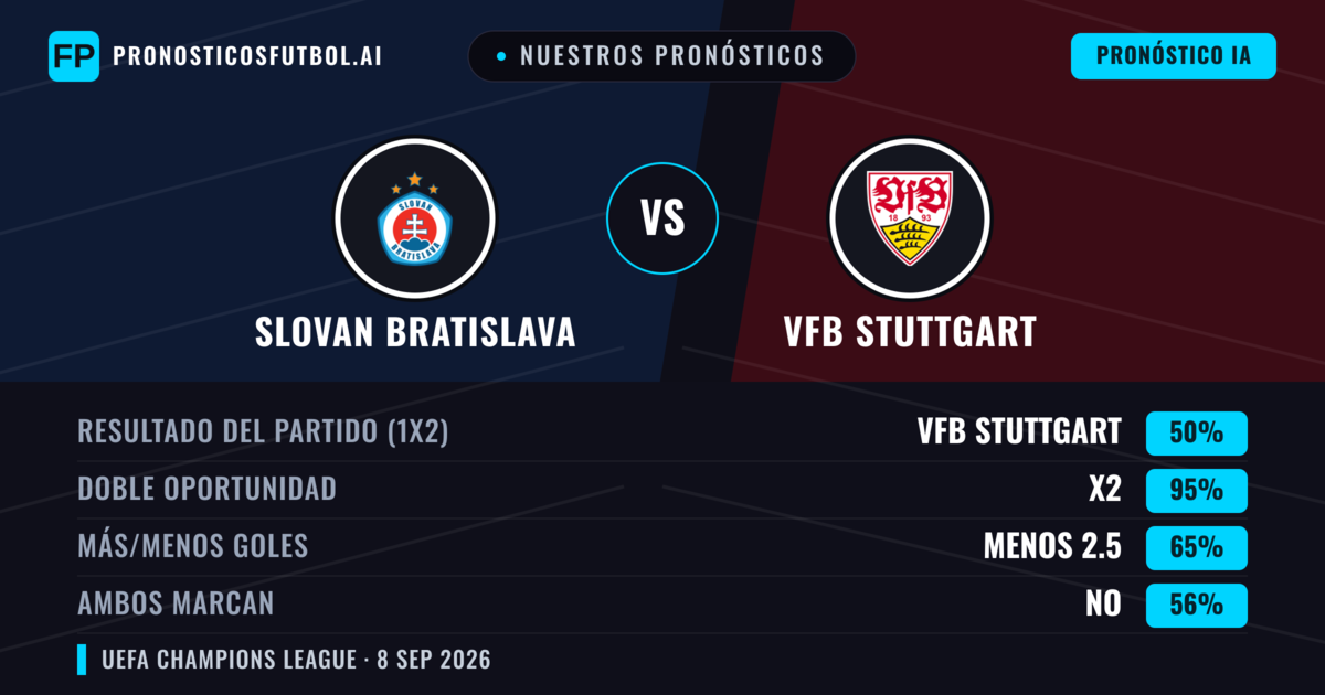 Nuestros pronósticos: Slovan Bratislava vs VfB Stuttgart — Empate (50%); Menos 2.5; Ambos marcan: No