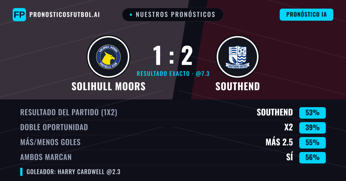 Nuestros pronósticos: Solihull Moors vs Southend — Southend — Ganar (53%); Más 2.5; Ambos marcan: Sí