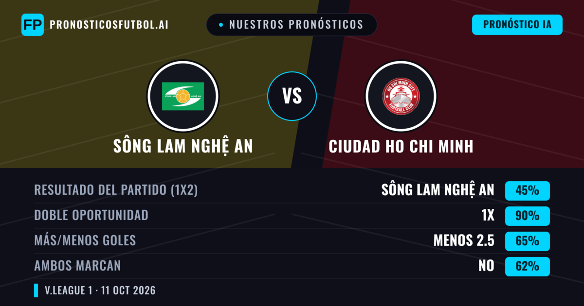 Nuestros pronósticos: Sông Lam Nghệ An vs Ciudad Ho Chi Minh — Sông Lam Nghệ An — Ganar (38%); Menos 2.5; Ambos marcan: Sí