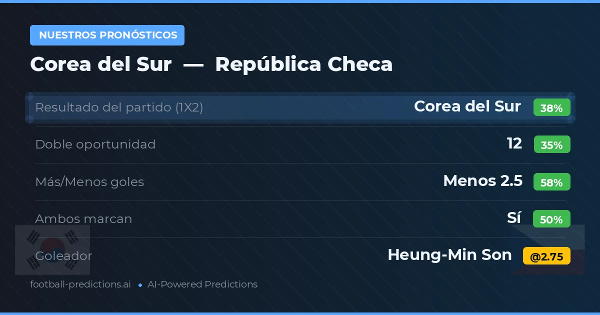 Nuestros pronósticos: Corea del Sur vs República Checa