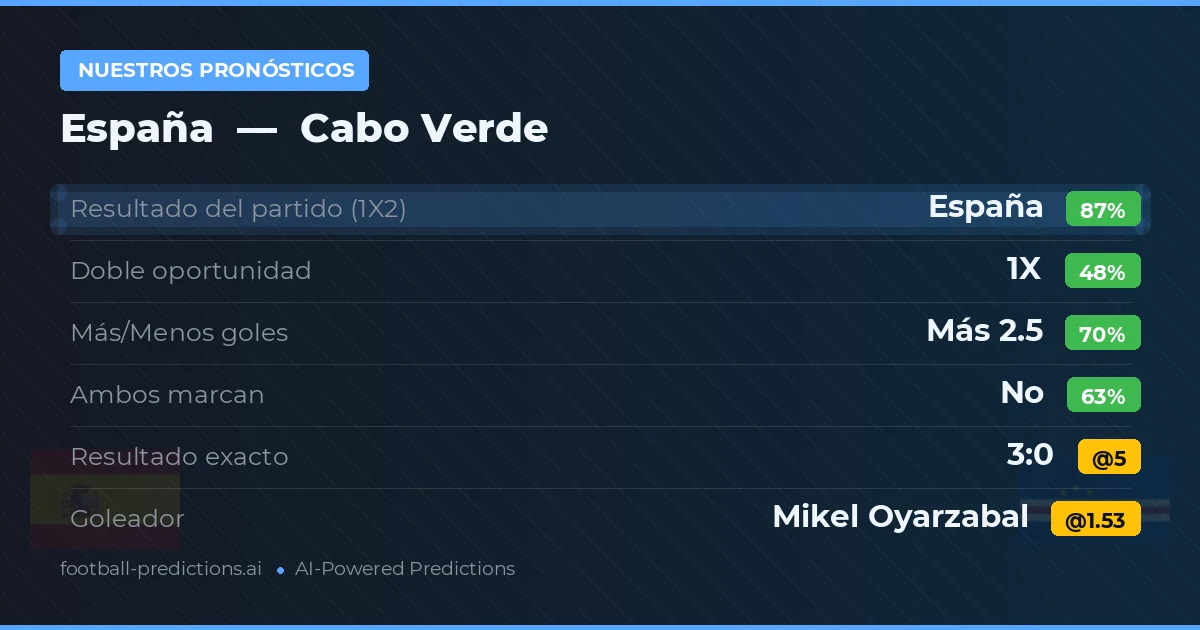 Nuestros pronósticos: España vs Cabo Verde