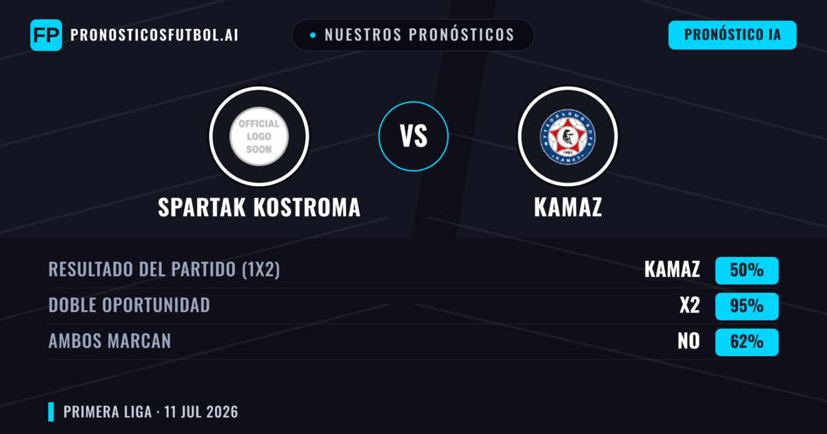 Nuestros pronósticos: Spartak Kostroma vs KAMAZ — Empate (50%); Ambos marcan: No