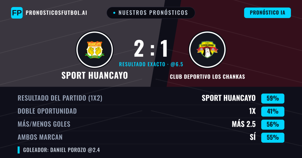 Nuestros pronósticos: Sport Huancayo vs Club Deportivo Los Chankas — Sport Huancayo — Ganar (59%); Más 2.5; Ambos marcan: Sí
