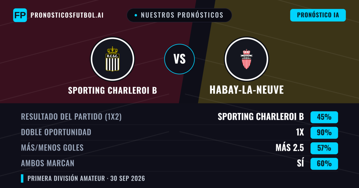 Nuestros pronósticos: Sporting Charleroi B vs Habay-la-Neuve — Sporting Charleroi B — Ganar (41%); Más 2.5; Ambos marcan: Sí