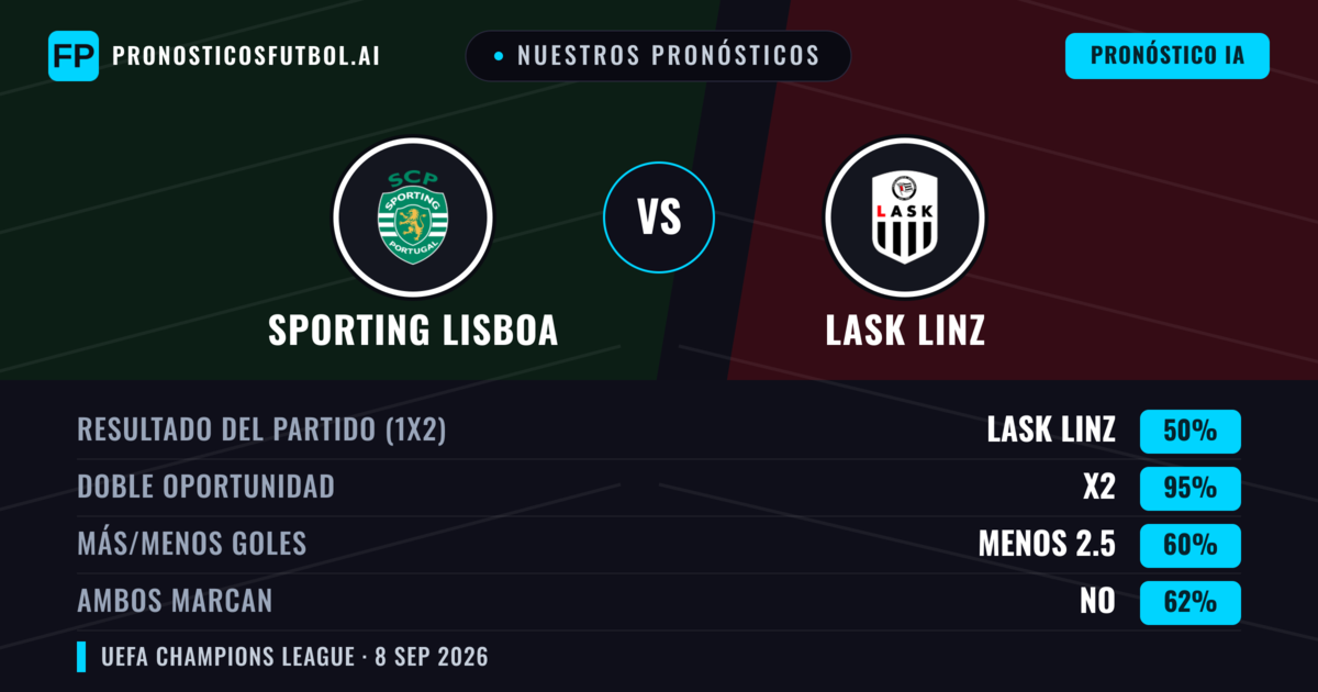 Nuestros pronósticos: Sporting Lisboa vs LASK Linz — Empate (50%); Menos 2.5; Ambos marcan: No