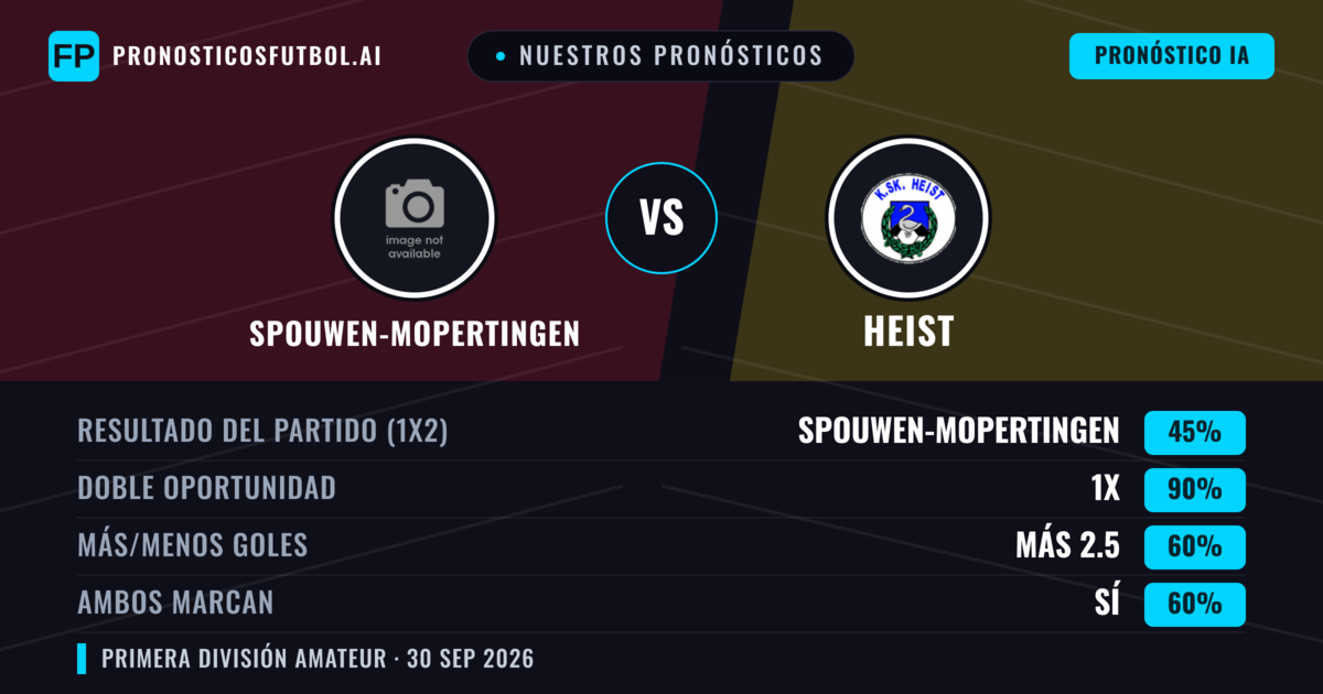 Nuestros pronósticos: Spouwen-Mopertingen vs Heist — Heist — Ganar (38%); Más 2.5; Ambos marcan: Sí
