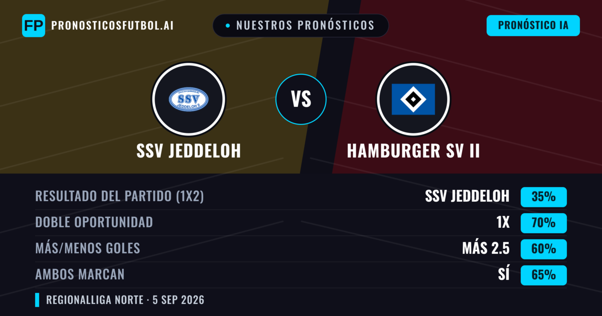 Nuestros pronósticos: SSV Jeddeloh vs Hamburger SV II — Empate (35%); Más 2.5; Ambos marcan: Sí