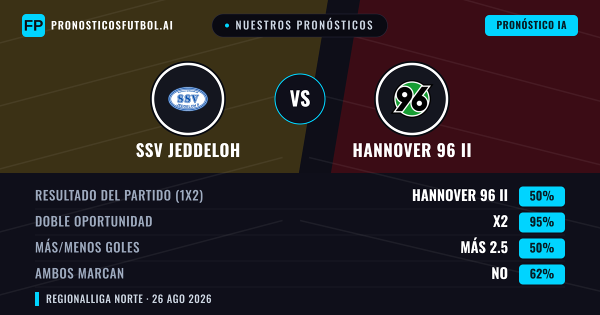 Nuestros pronósticos: SSV Jeddeloh vs Hannover 96 II — Hannover 96 II — Ganar (49%); Más 2.5; Ambos marcan: Sí