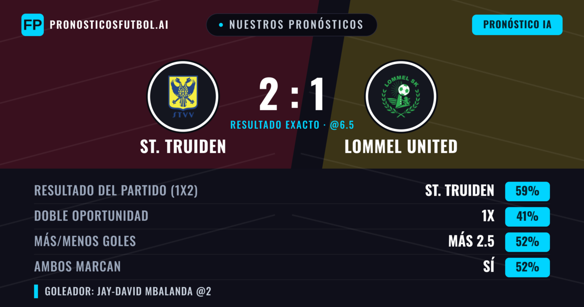 Nuestros pronósticos: St. Truiden vs Lommel United — St. Truiden — Ganar (63%); Más 2.5; Ambos marcan: Sí