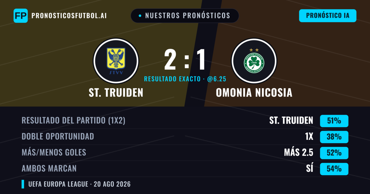 Nuestros pronósticos: St. Truiden vs Omonia Nicosia — St. Truiden — Ganar (50%); Más 2.5; Ambos marcan: Sí