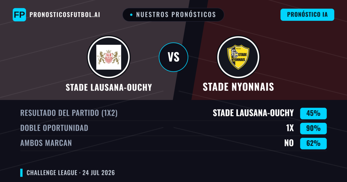 Nuestros pronósticos: Stade Lausana-Ouchy vs Stade Nyonnais — Stade Lausana-Ouchy — Ganar (62%); Más 2.5; Ambos marcan: Sí