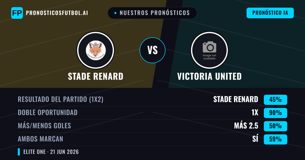 Nuestros pronósticos: Stade Renard vs Victoria United — Empate (45%); Más 2.5; Ambos marcan: Sí