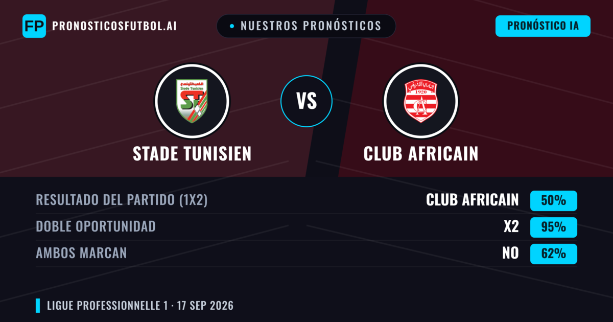 Nuestros pronósticos: Stade Tunisien vs Club Africain — Empate (35%); Menos 2.5; Ambos marcan: No
