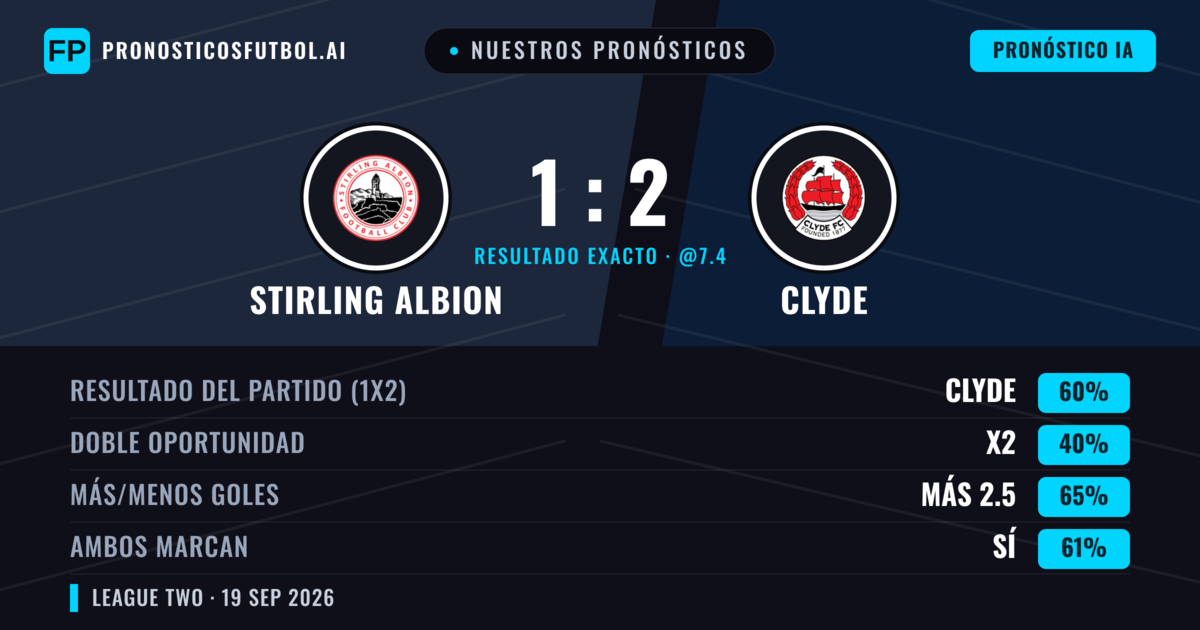 Nuestros pronósticos: Stirling Albion vs Clyde — Clyde — Ganar (54%); Más 2.5; Ambos marcan: Sí