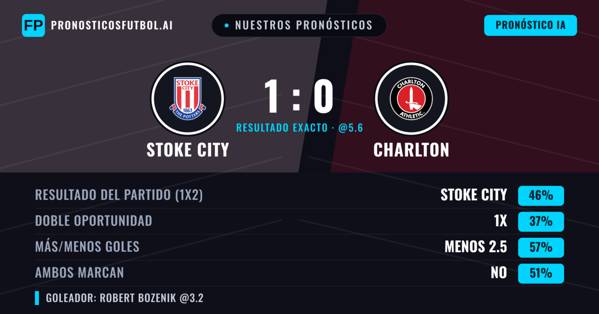 Nuestros pronósticos: Stoke City vs Charlton — Stoke City — Ganar (46%); Menos 2.5; Ambos marcan: Sí