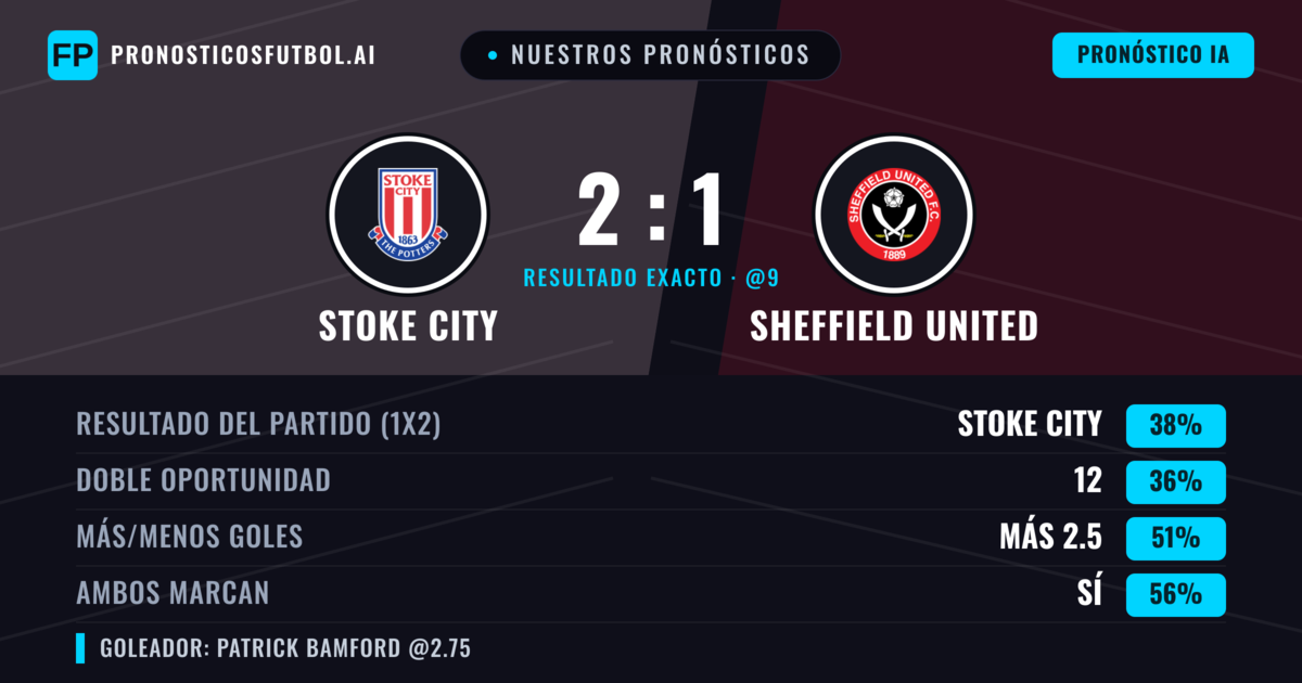 Nuestros pronósticos: Stoke City vs Sheffield United — Stoke City — Ganar (42%); Más 2.5; Ambos marcan: Sí