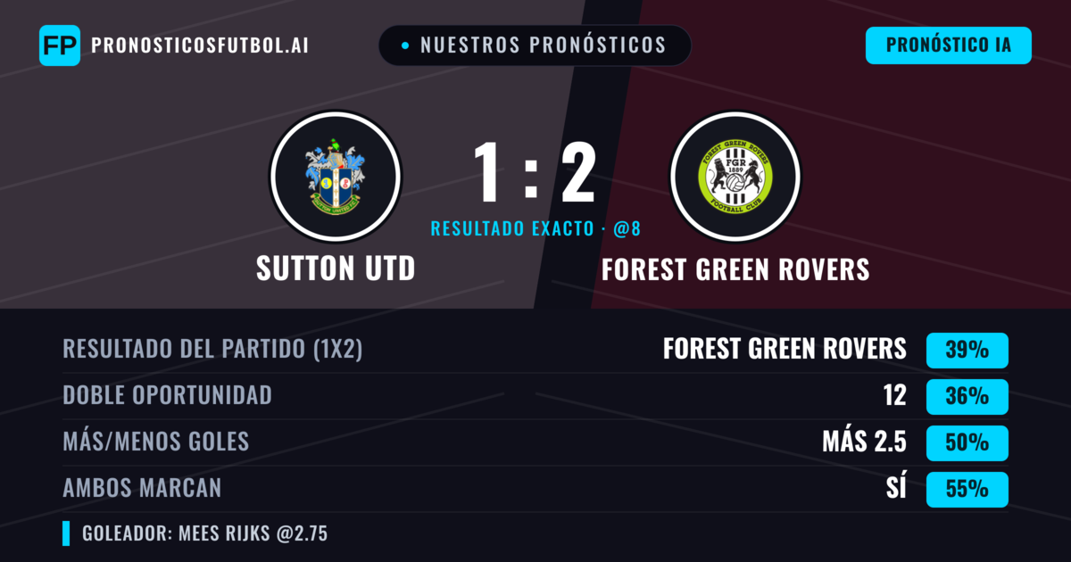 Nuestros pronósticos: Sutton Utd vs Forest Green Rovers — Forest Green Rovers — Ganar (38%); Más 2.5; Ambos marcan: Sí