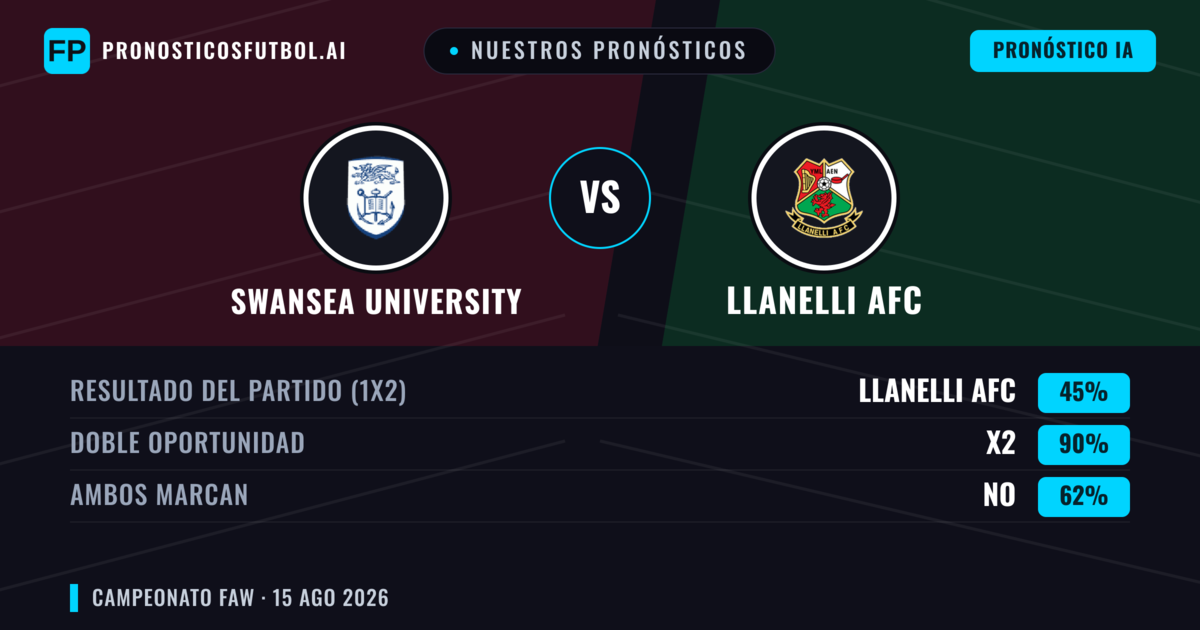 Nuestros pronósticos: Swansea University vs Llanelli AFC — Empate (45%); Ambos marcan: No