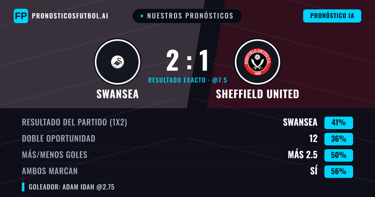 Nuestros pronósticos: Swansea vs Sheffield United — Swansea — Ganar (40%); Más 2.5; Ambos marcan: Sí