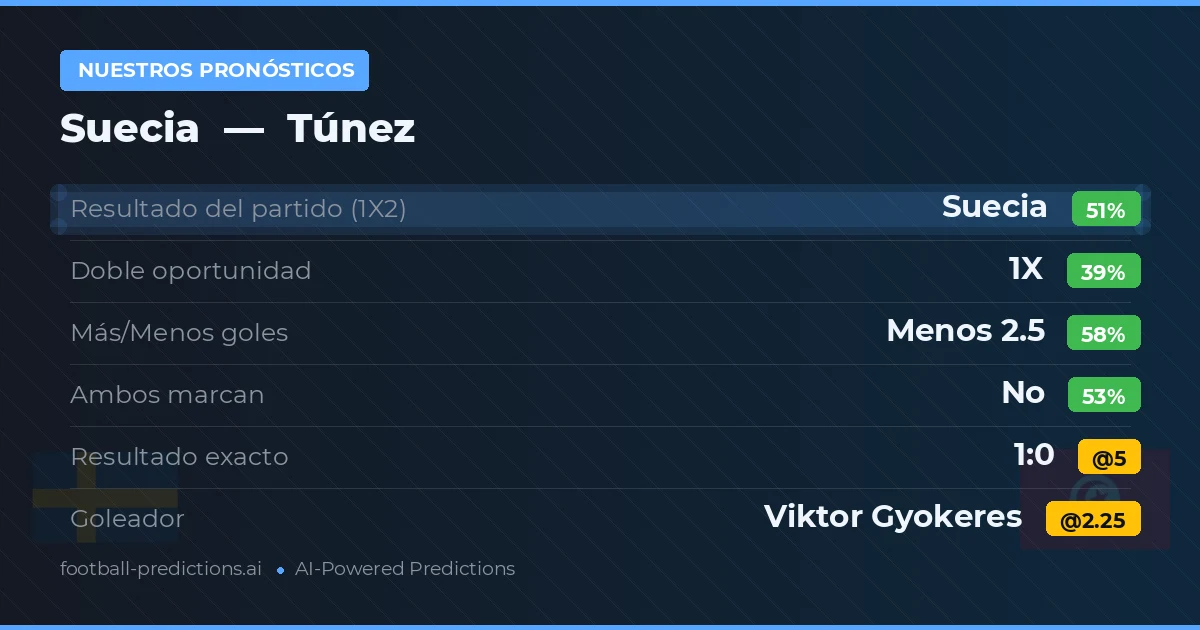 Nuestros pronósticos: Suecia vs Túnez