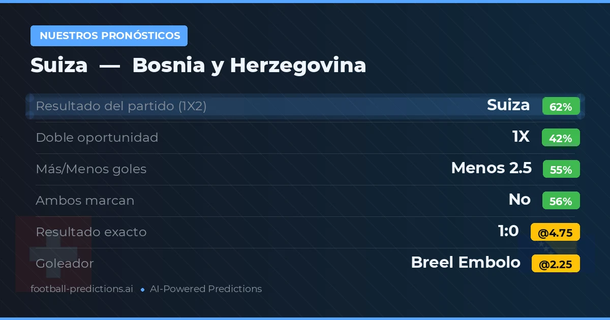 Nuestros pronósticos: Suiza vs Bosnia y Herzegovina