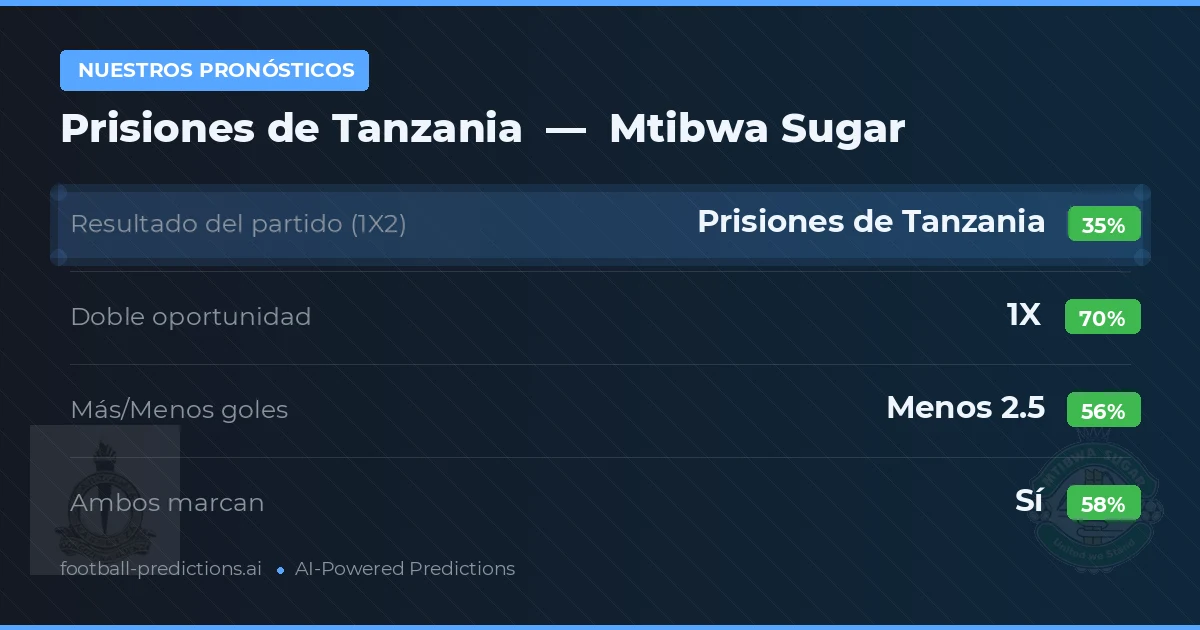 Nuestros pronósticos: Prisiones de Tanzania vs Mtibwa Sugar — Empate (35%); Menos 2.5; Ambos marcan: Sí