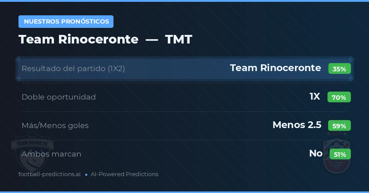 Nuestros pronósticos: Team Rinoceronte vs TMT — Empate (35%); Menos 2.5; Ambos marcan: No