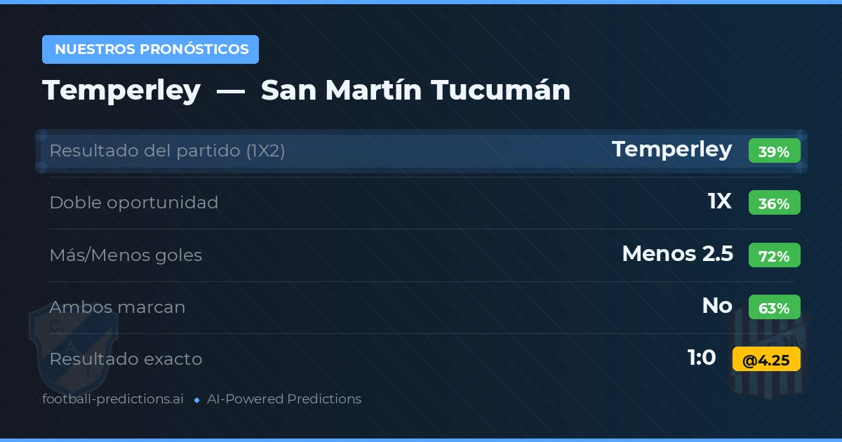Nuestros pronósticos: Temperley vs San Martín Tucumán