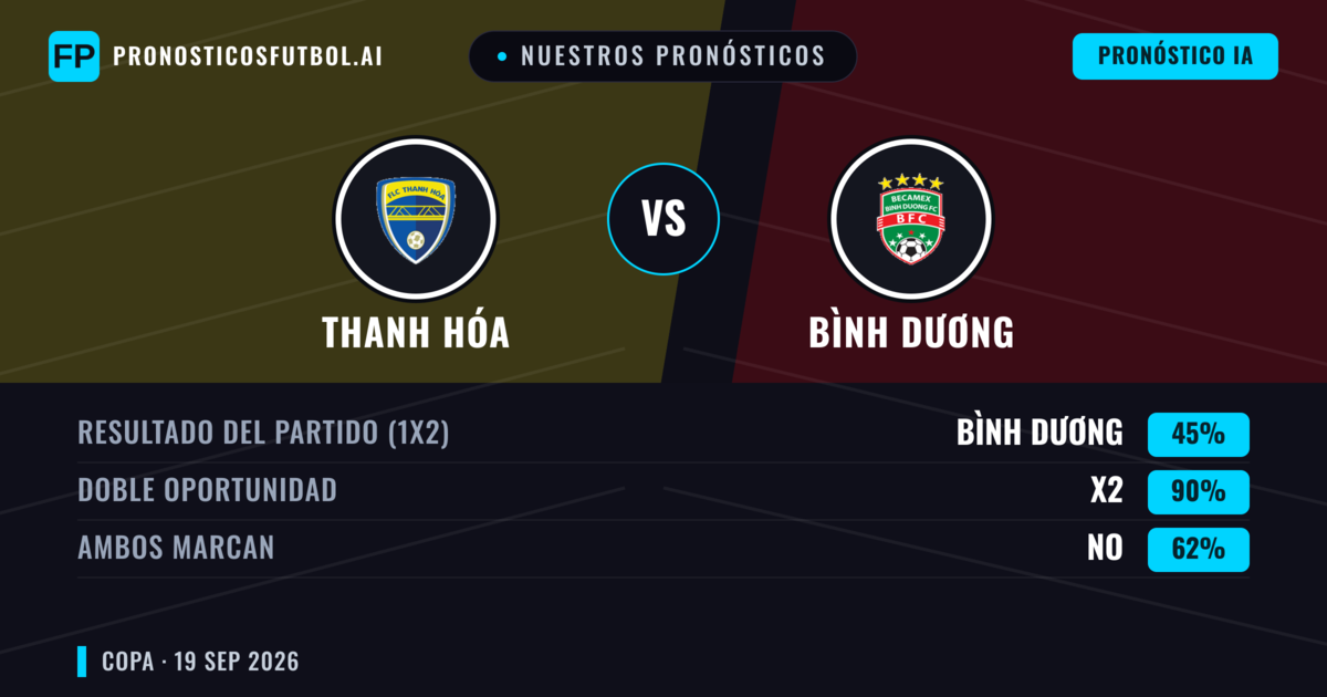 Nuestros pronósticos: Thanh Hóa vs Bình Dương — Empate (45%); Ambos marcan: No