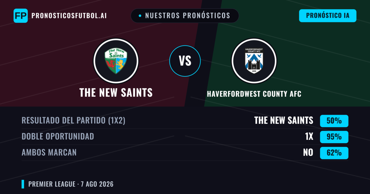 Nuestros pronósticos: The New Saints vs Haverfordwest County AFC — The New Saints — Ganar (75%); Más 2.5; Ambos marcan: No