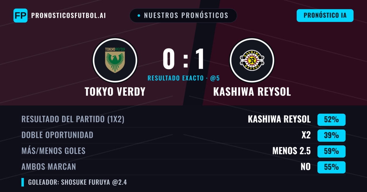 Nuestros pronósticos: Tokyo Verdy vs Kashiwa Reysol — Kashiwa Reysol — Ganar (50%); Menos 2.5; Ambos marcan: No