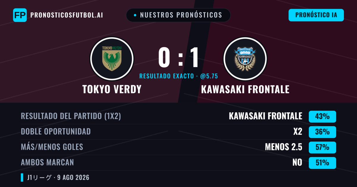 Nuestros pronósticos: Tokyo Verdy vs Kawasaki Frontale — Kawasaki Frontale — Ganar (42%); Menos 2.5; Ambos marcan: Sí