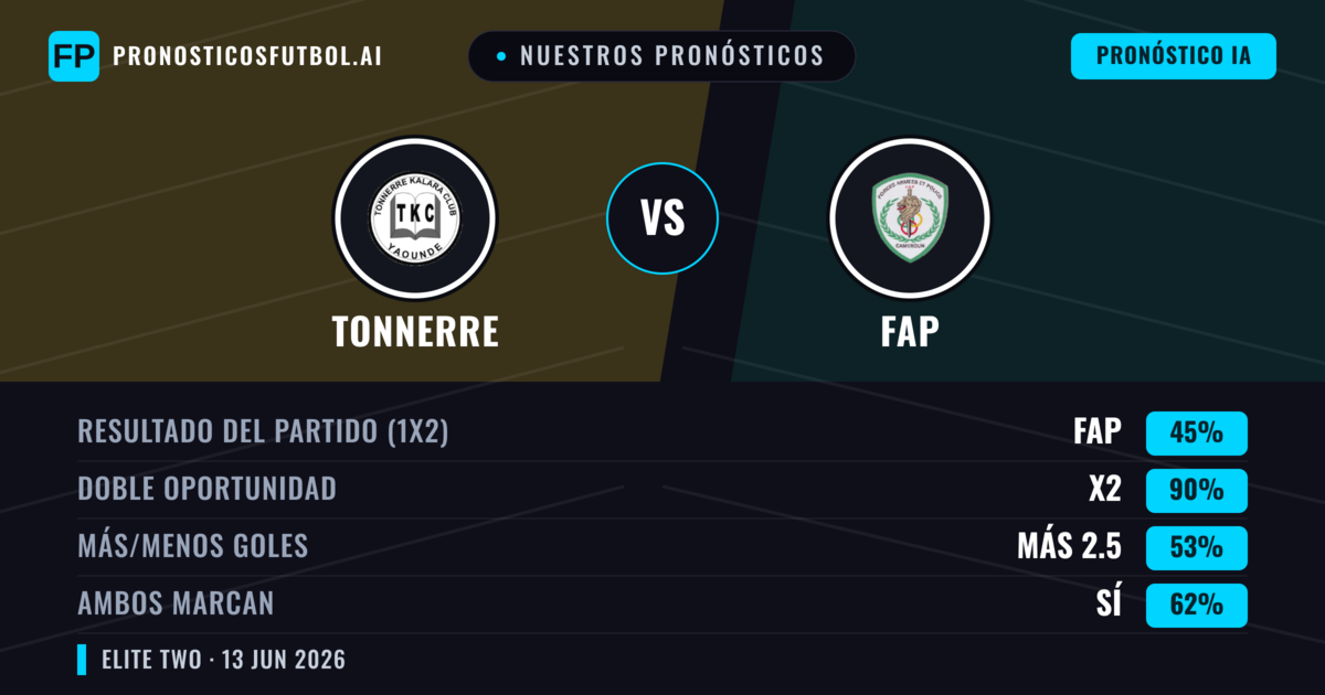 Nuestros pronósticos: Tonnerre vs FAP — Empate (45%); Más 2.5; Ambos marcan: Sí