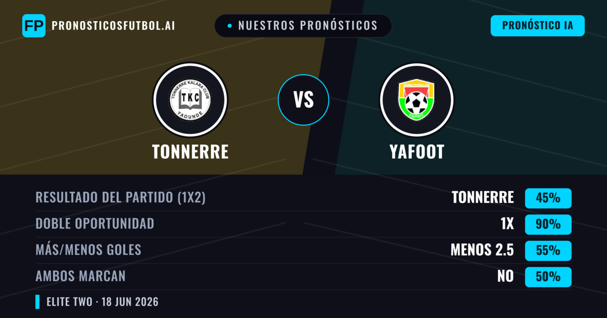 Nuestros pronósticos: Tonnerre vs Yafoot — Empate (45%); Menos 2.5; Ambos marcan: No