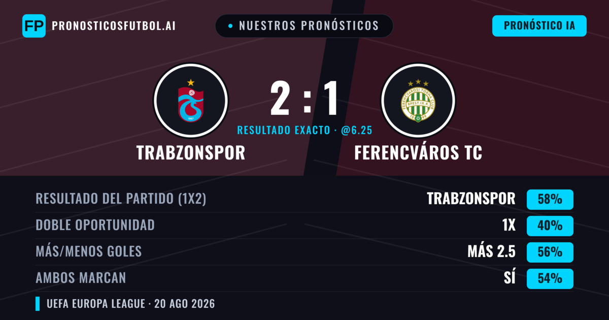 Nuestros pronósticos: Trabzonspor vs Ferencváros TC — Trabzonspor — Ganar (58%); Más 2.5; Ambos marcan: Sí