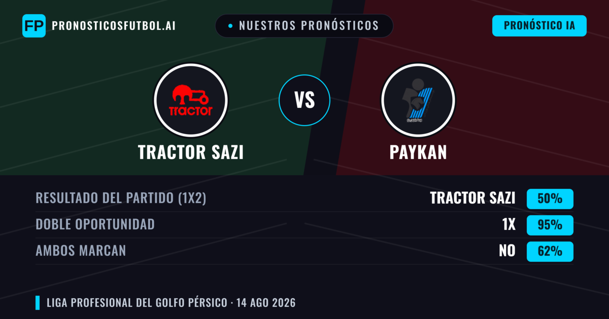 Nuestros pronósticos: Tractor Sazi vs Paykan — Tractor Sazi — Ganar (67%); Menos 2.5; Ambos marcan: No