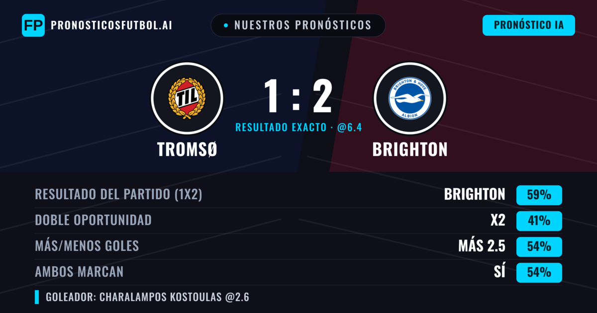 Nuestros pronósticos: Tromsø vs Brighton — Brighton — Ganar (60%); Más 2.5; Ambos marcan: Sí