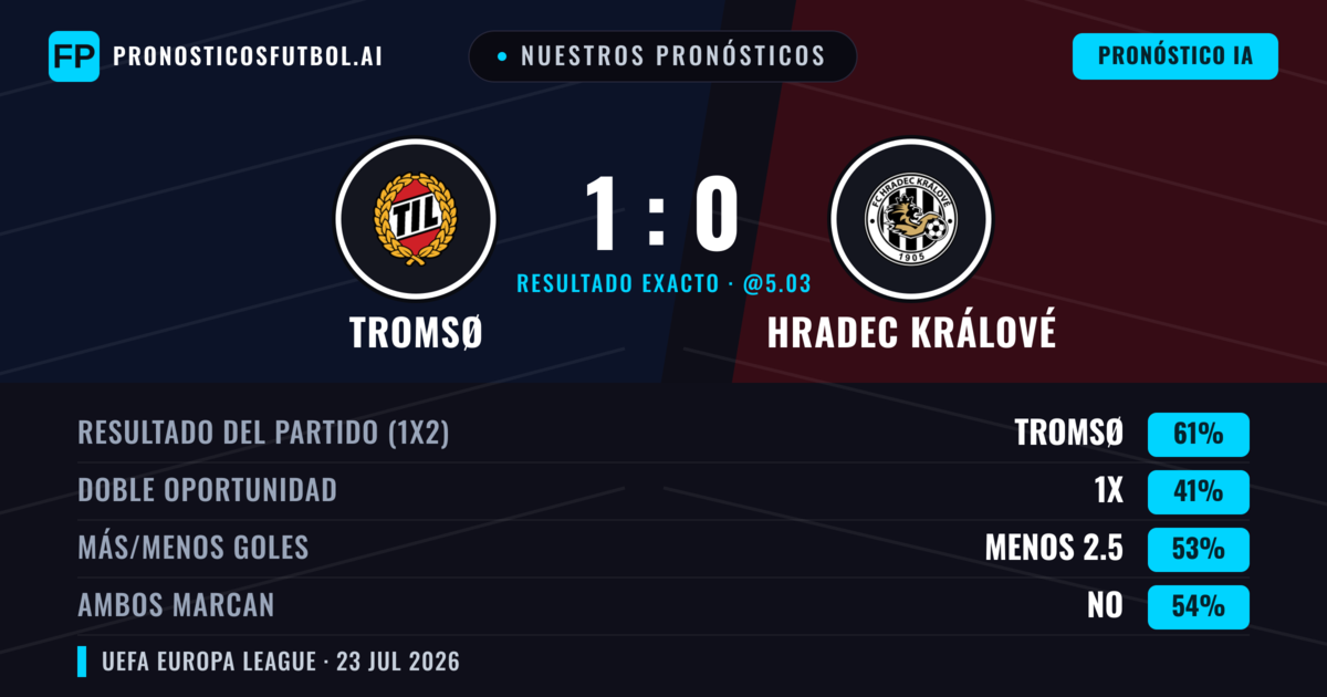 Nuestros pronósticos: Tromsø vs Hradec Králové — Tromsø — Ganar (67%); Menos 2.5; Ambos marcan: No