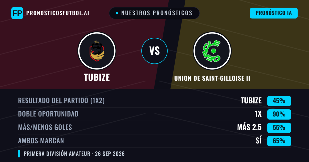 Nuestros pronósticos: Tubize vs Union de Saint-Gilloise II — Tubize — Ganar (44%); Más 2.5; Ambos marcan: Sí