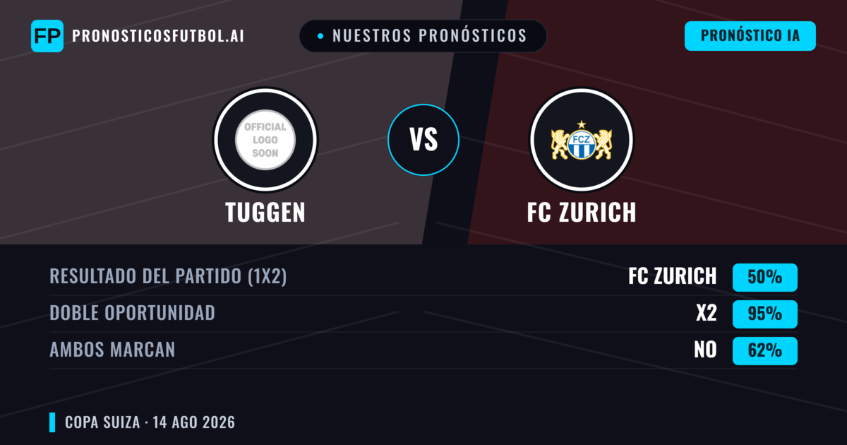 Nuestros pronósticos: Tuggen vs FC Zurich — Empate (50%); Ambos marcan: No