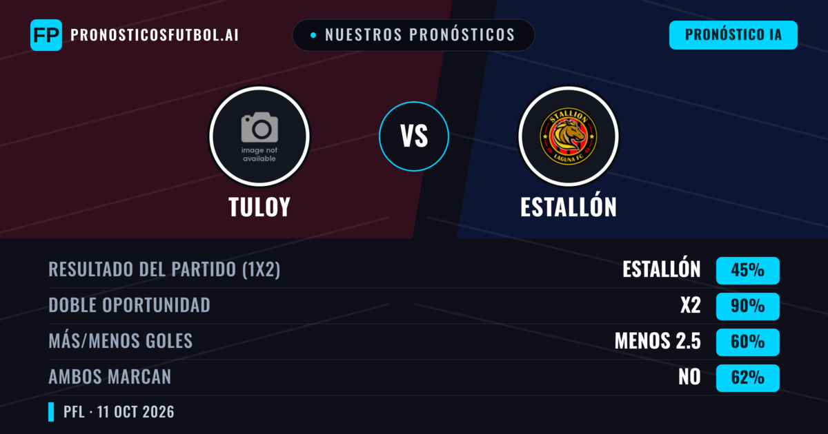 Nuestros pronósticos: Tuloy vs Estallón — Empate (45%); Menos 2.5; Ambos marcan: No