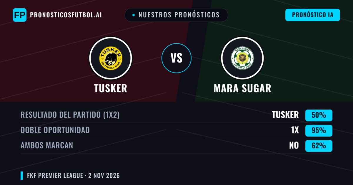 Nuestros pronósticos: Tusker vs Mara Sugar — Empate (50%); Ambos marcan: No