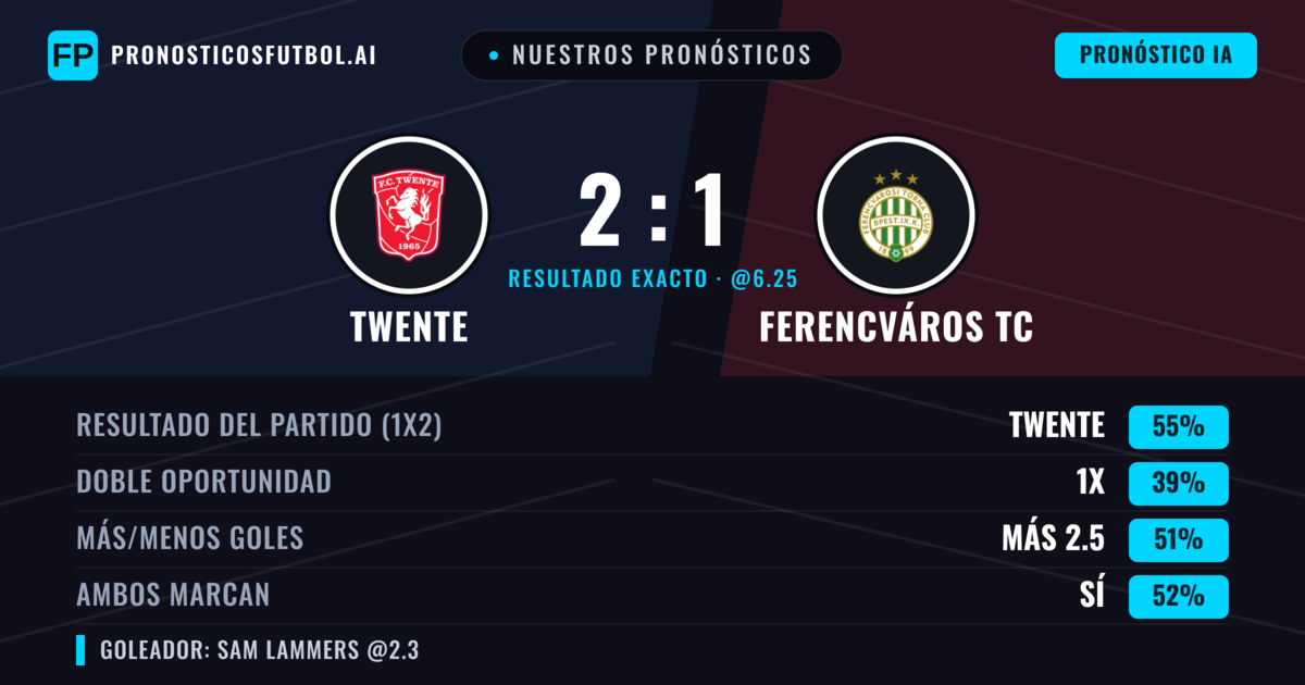 Nuestros pronósticos: Twente vs Ferencváros TC — Twente — Ganar (61%); Más 2.5; Ambos marcan: Sí