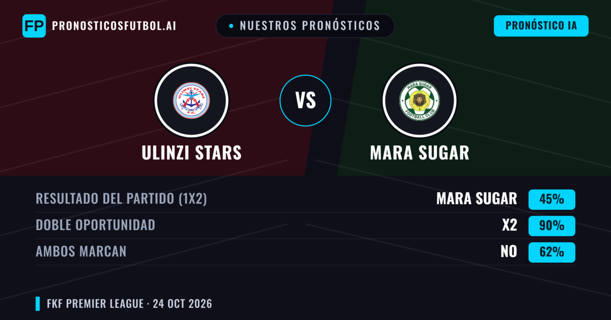 Nuestros pronósticos: Ulinzi Stars vs Mara Sugar — Empate (45%); Ambos marcan: No