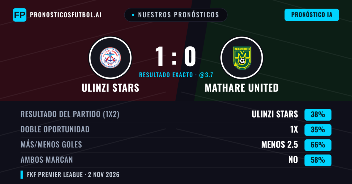 Nuestros pronósticos: Ulinzi Stars vs Mathare United — Ulinzi Stars — Ganar (38%); Menos 2.5; Ambos marcan: No