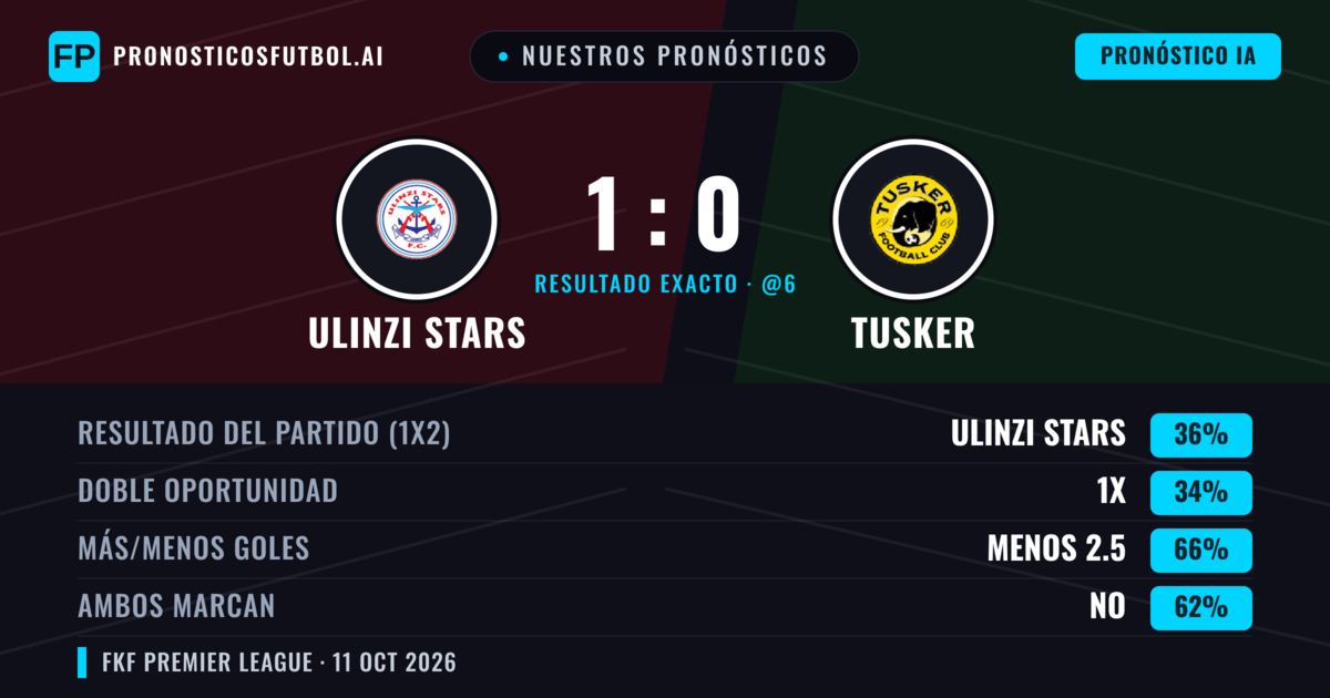 Nuestros pronósticos: Ulinzi Stars vs Tusker — Ulinzi Stars — Ganar (35%); Menos 2.5; Ambos marcan: No