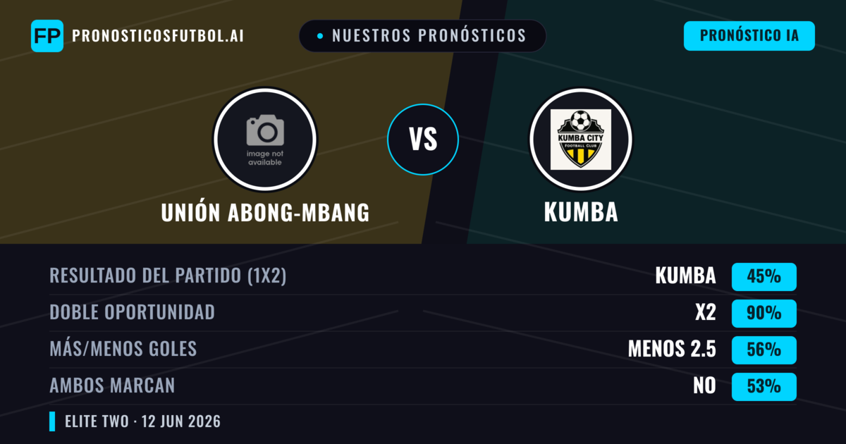 Nuestros pronósticos: Unión Abong-Mbang vs Kumba — Empate (45%); Menos 2.5; Ambos marcan: No
